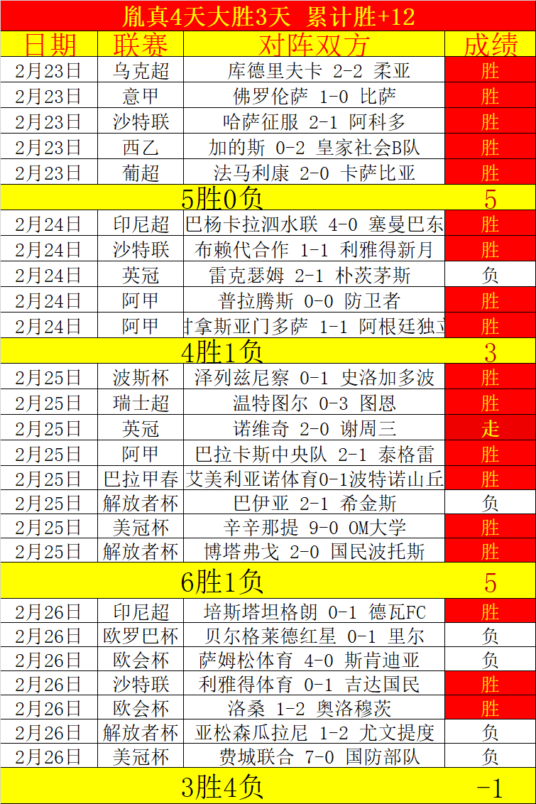 世界杯,谁是胜者,巅峰对决见,星空娱乐,星空娱乐官网,星空娱乐官网玩家首选