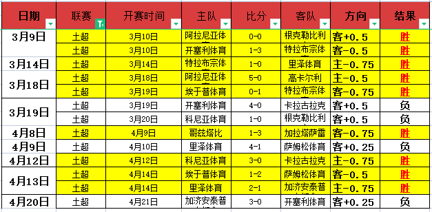 周四,欧罗巴赛塞,尔塔对弗赖,星空娱乐,星空娱乐官网,星空娱乐官网玩家首选
