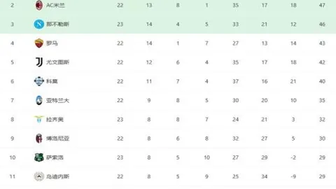 “连战告捷！昨日4胜今晨再揽8胜6拆，土篮甲23时巅峰对决：安卡拉VS加济激情开战！”